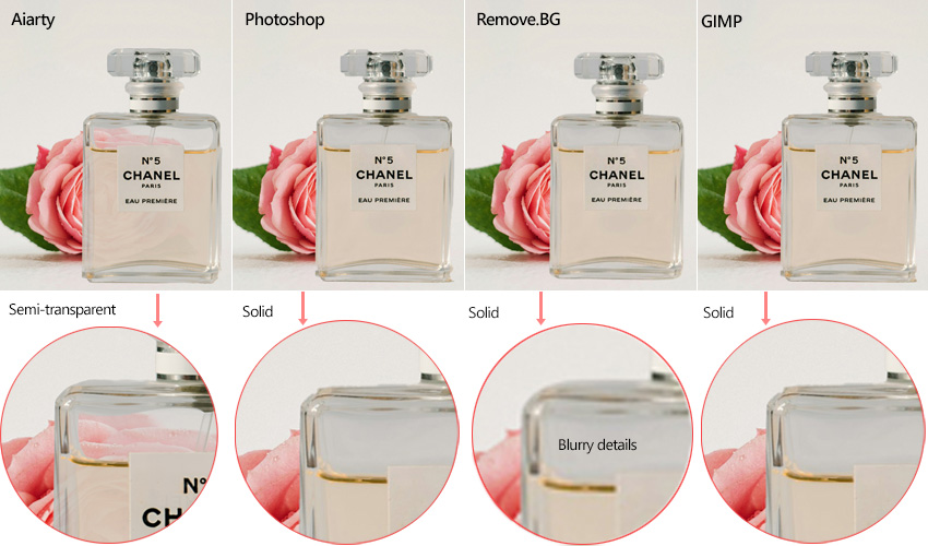 Compare Product Background Removers