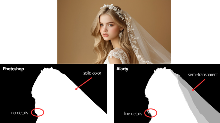 Remove Background in Aiarty Image Matting