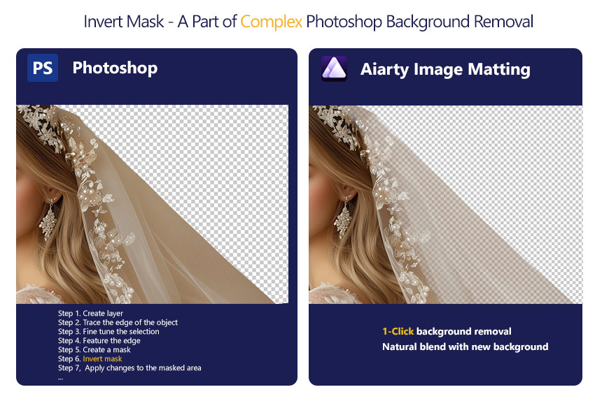 photoshop mask vs Aiarty Image Matting