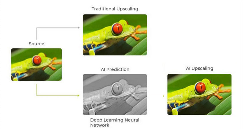 How AI Image Upscaling Preserves Details
