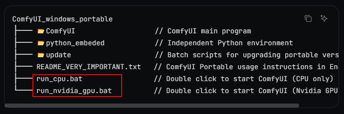ComfyUI Windows portable structure