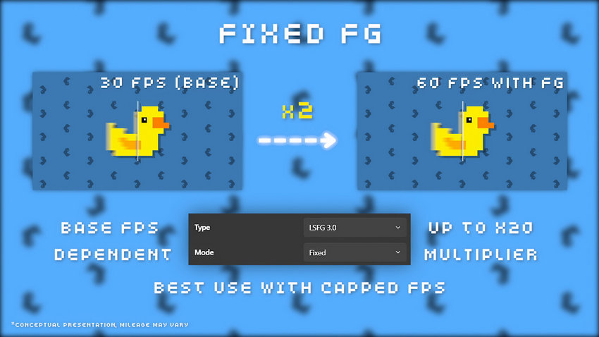 Lossless Scaling Frame Generation