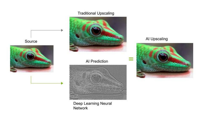 Traditional upscaling vs AI upscaling