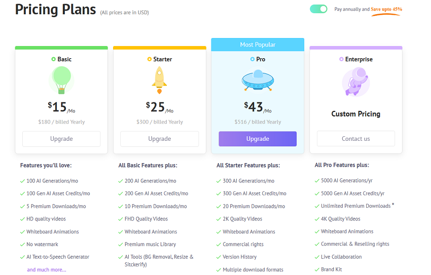 Animaker Pricing