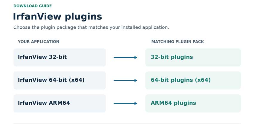 IrfanView plugin packages must match the architecture of the installed application