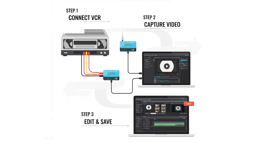 How to Convert VHS to Digital