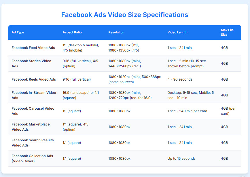 best Facebook ads video size limits