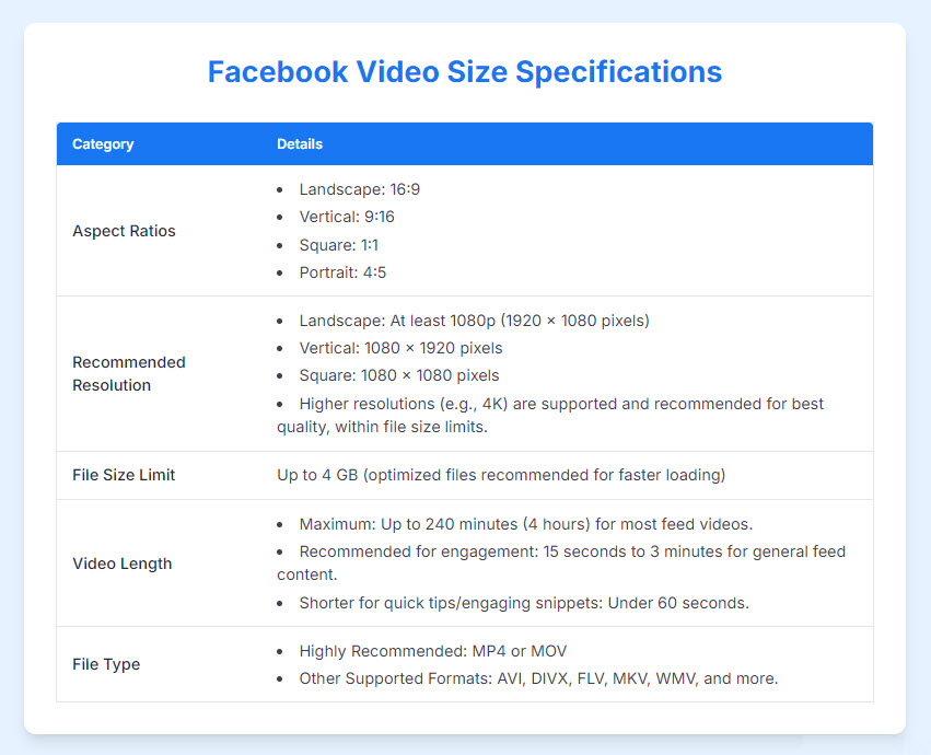 best Facebook video size recommended