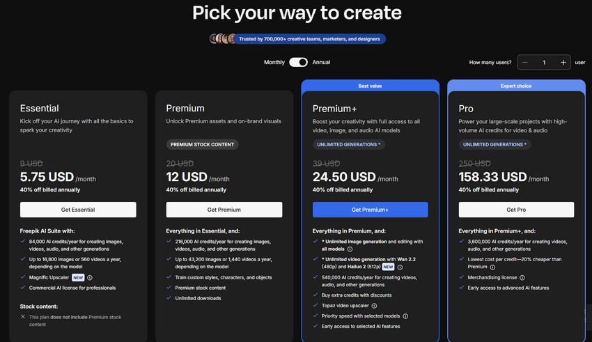 Freepik AI Pricing Plans