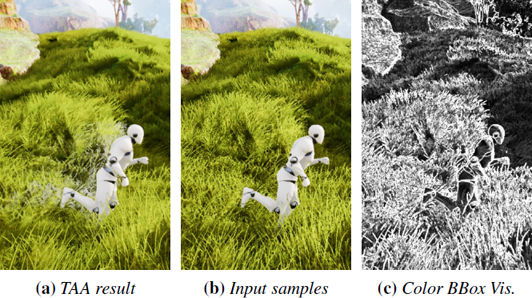 Video compression artifacts - ghosting