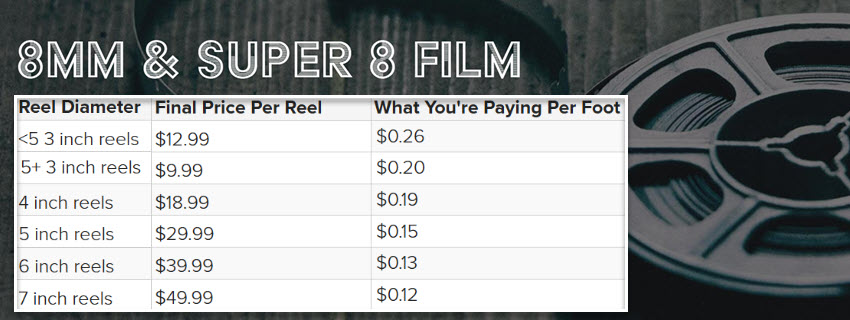 Just8mm Digitize Reels