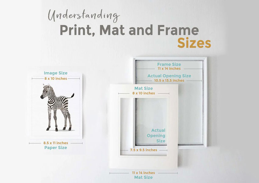 Frame size vs image size vs mat size