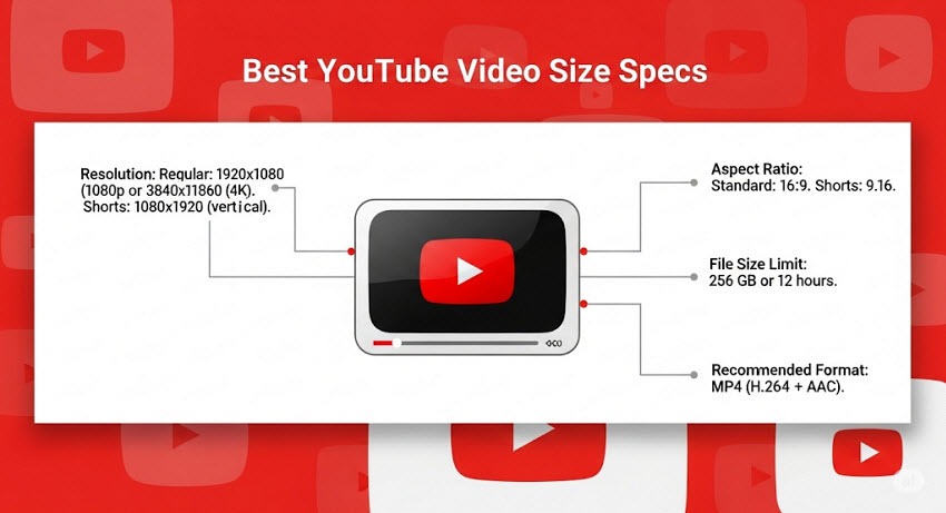 YouTube video size specs