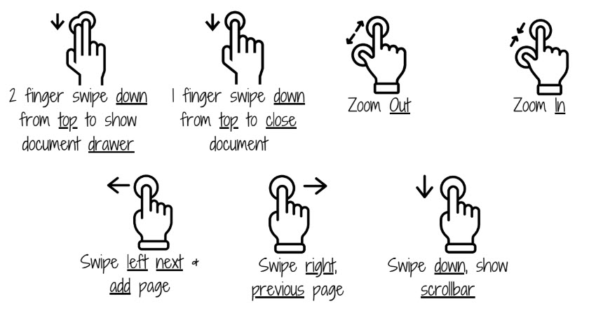 Procreate Gestures Cheatsheet1