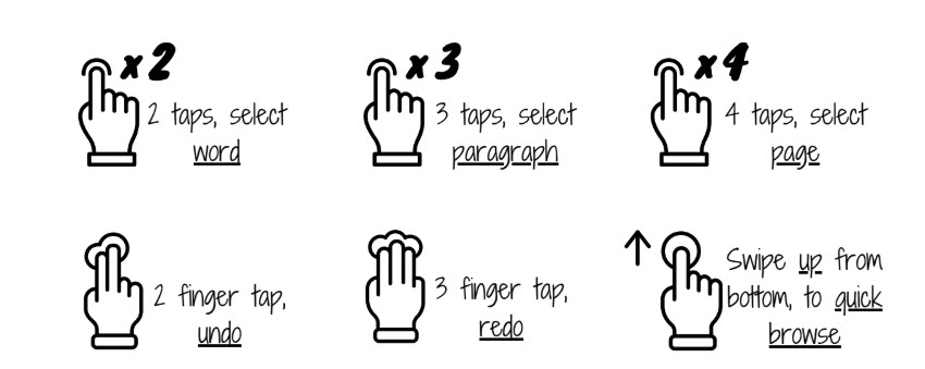 Procreate Gestures Cheatsheet2