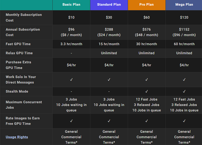 GPU Time for Subscription Plans