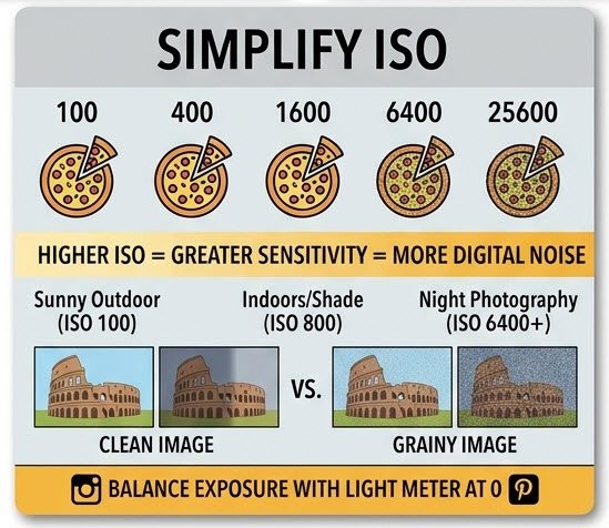 DSLR photography exposure cheat sheet