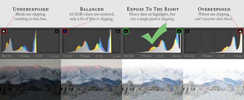 Expose To The Right isn't always right