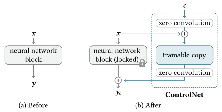 ControlNet operation principle