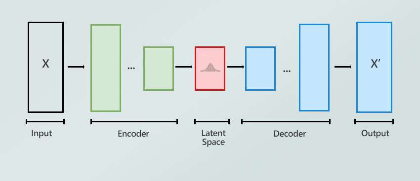 Diffusion Process